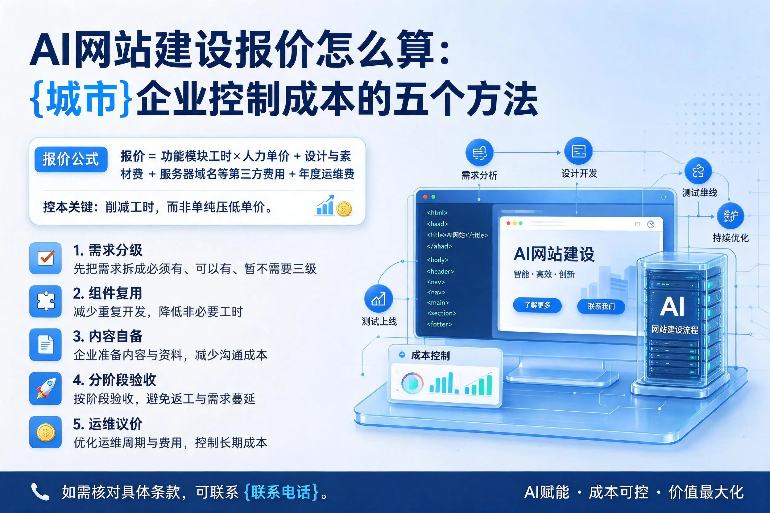AI网站建设报价怎么算：石家庄企业控制成本的五个方法