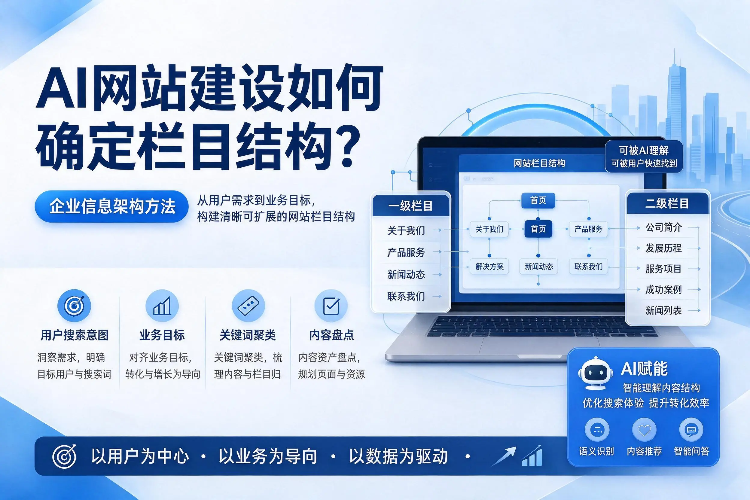 AI网站建设如何确定栏目结构？石家庄企业信息架构方法