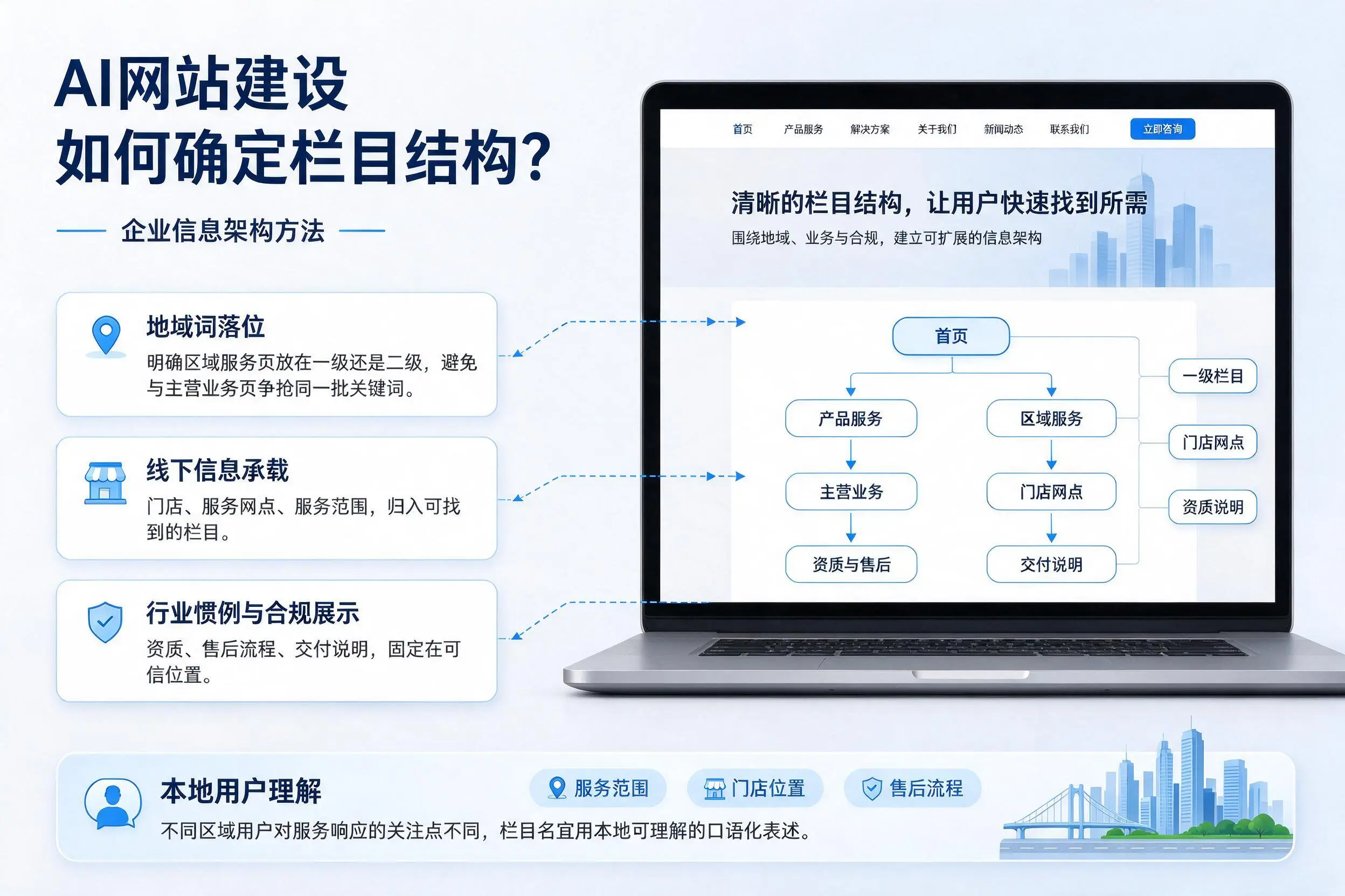 AI网站建设如何确定栏目结构？石家庄企业信息架构方法
