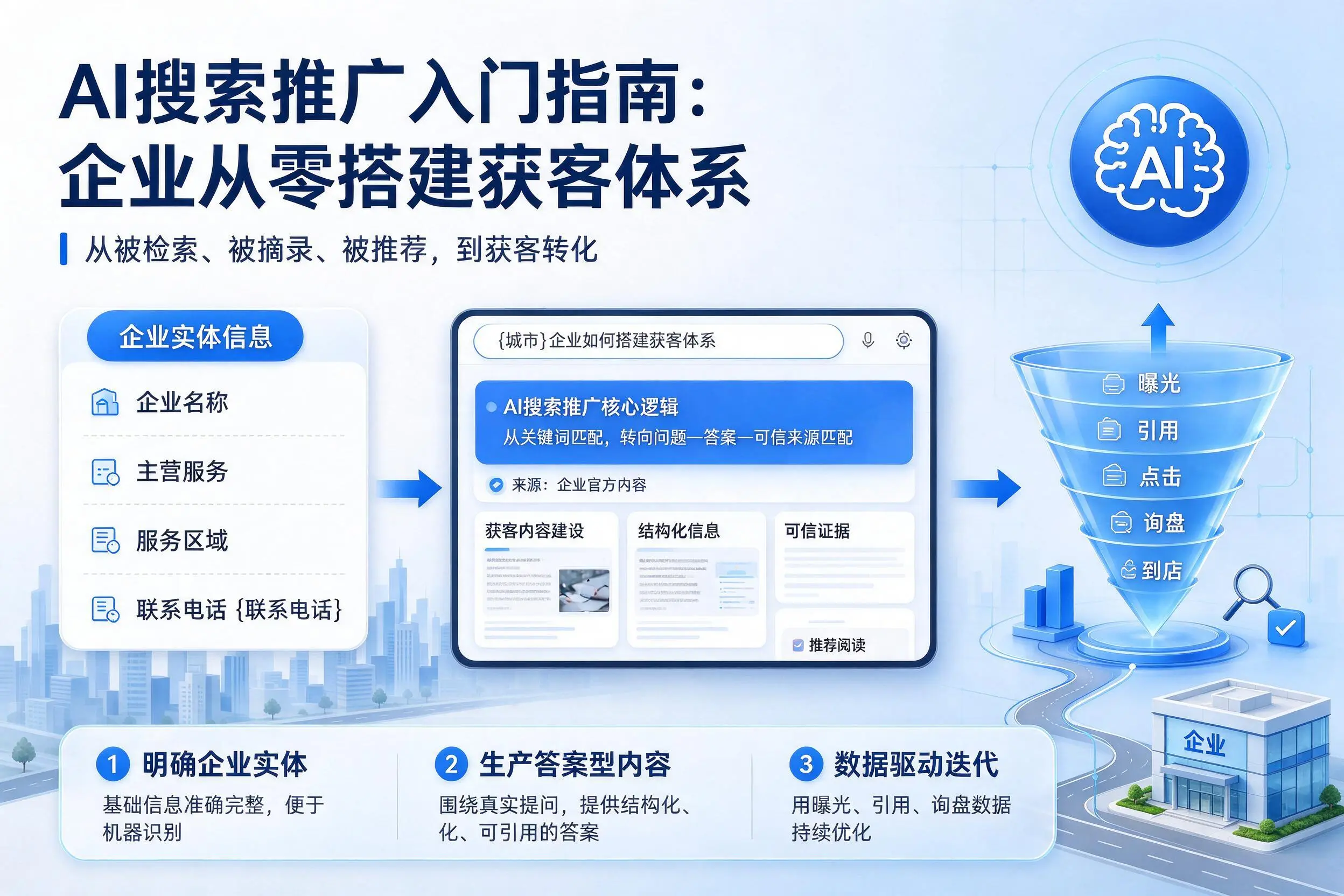 AI搜索推广入门指南：石家庄企业从零搭建获客体系