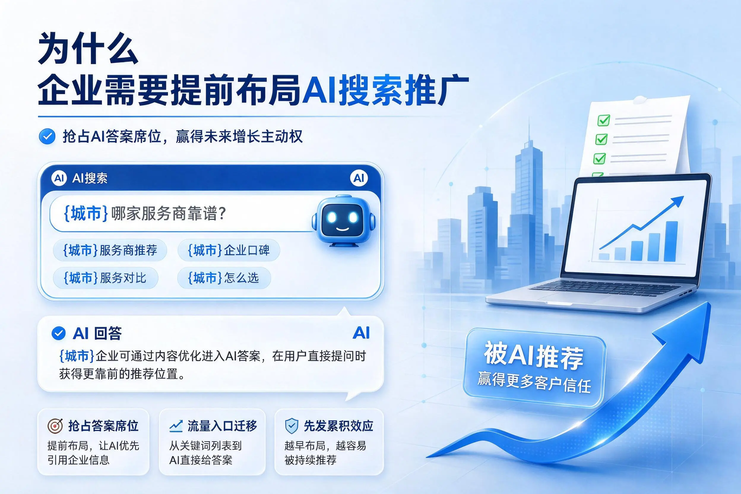 为什么石家庄企业需要提前布局AI搜索推广